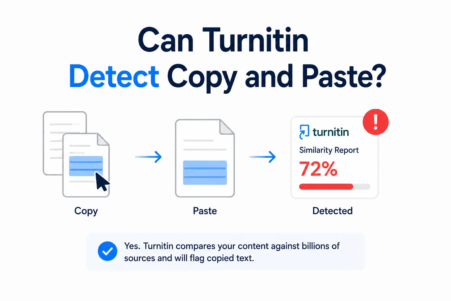 Can Turnitin Detect Copy and Paste? How Text Matching Actually Works