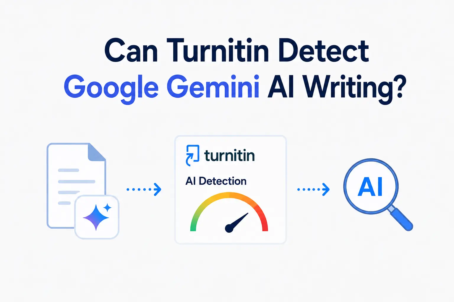 Can Turnitin Detect Google Gemini AI Writing? Detection Rates by Model