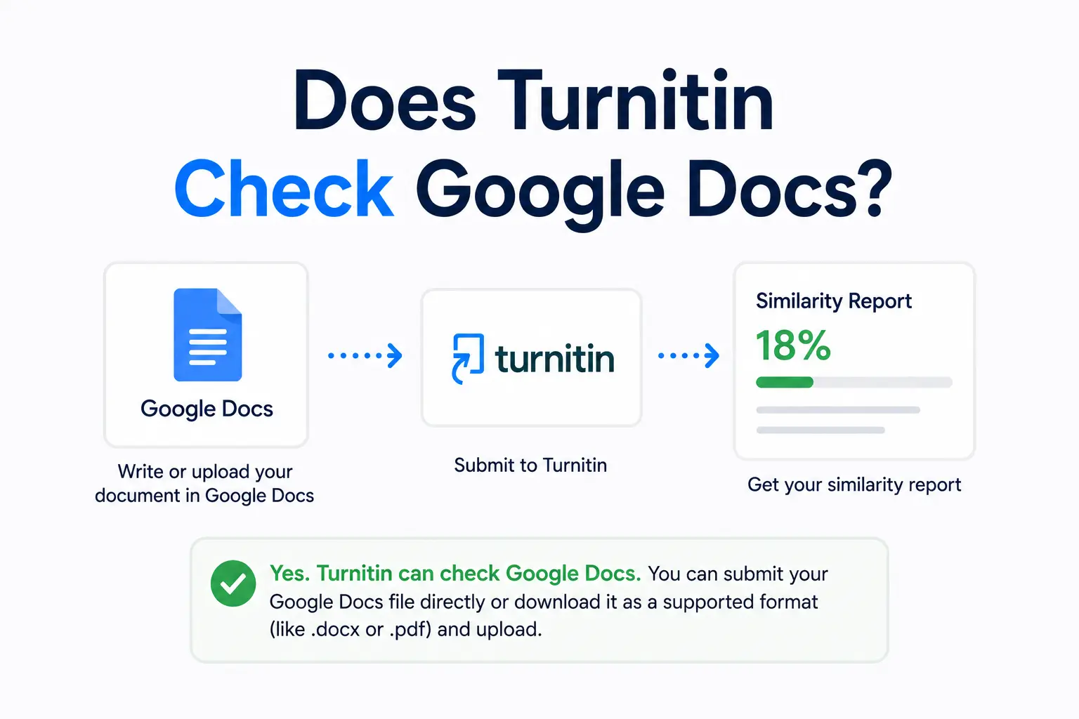 Does Turnitin Check Google Docs? How to Submit Without Losing Your Formatting