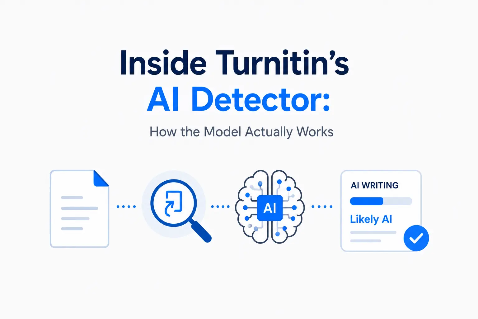Inside Turnitin's AI Detector: How the Model Actually Works