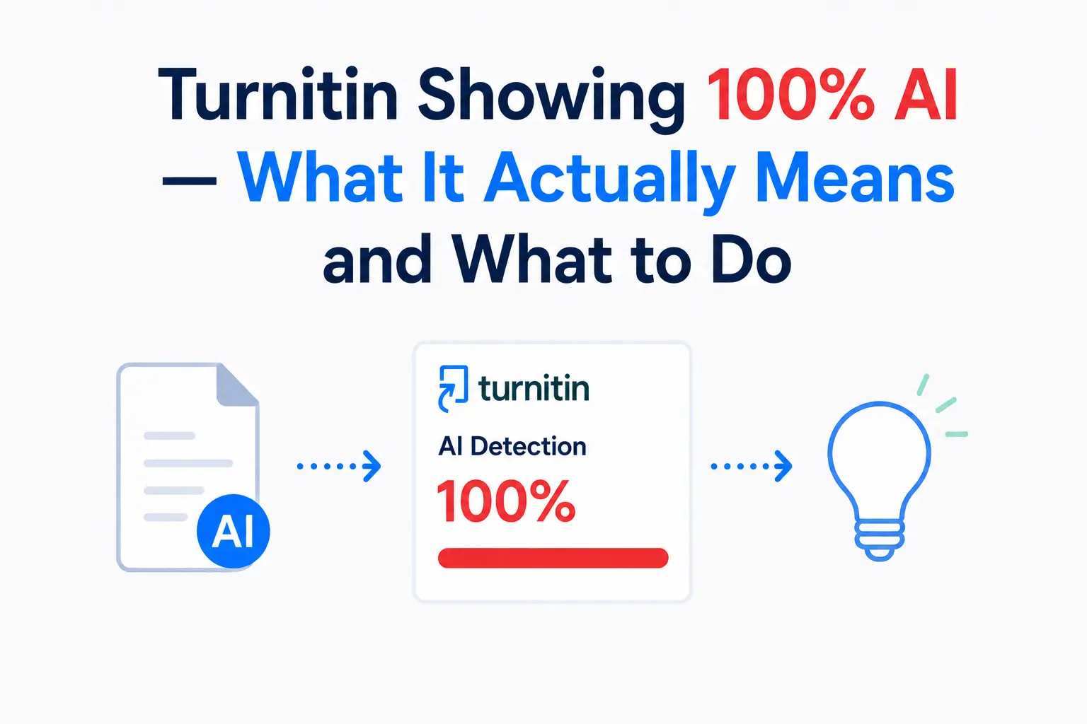 Turnitin Showing 100% AI — What It Actually Means and What to Do