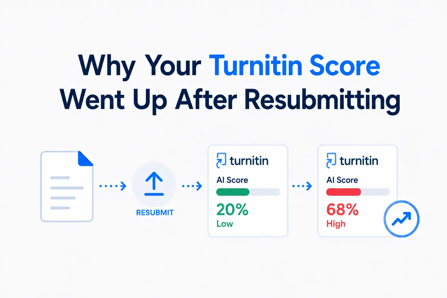 Why Your Turnitin Score Went Up After Resubmitting (And the 24-Hour Wait Explained)