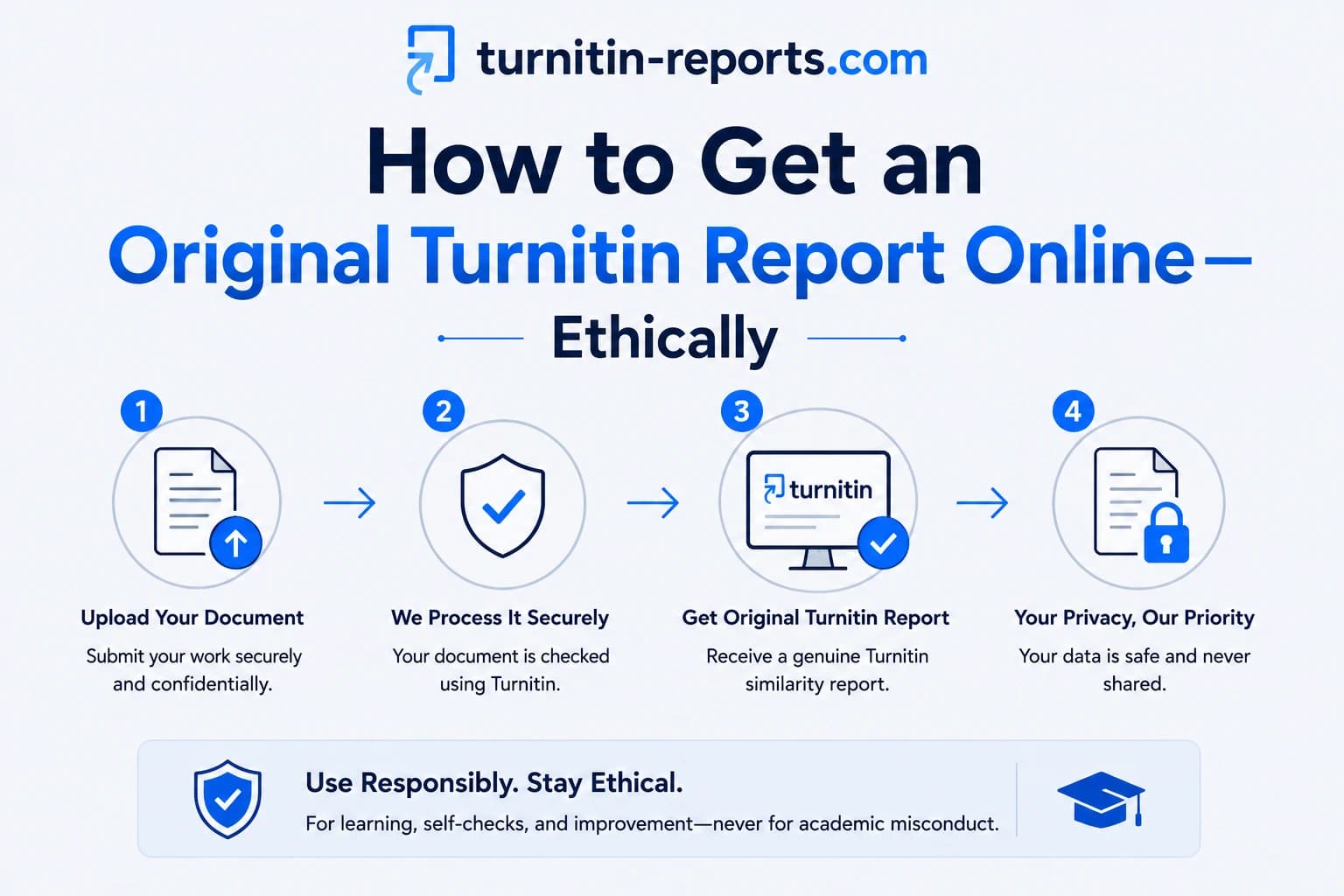 How to Get an Original Turnitin Report Online