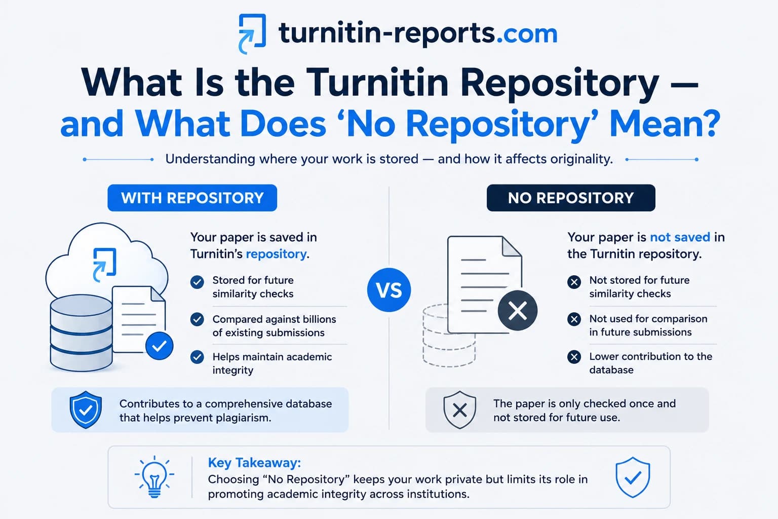 What Is the Turnitin Repository — and What Does 'No Repository' Mean?